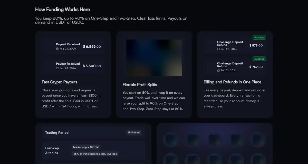 HyroTrader's How Funding Works panel: payouts requested at $100 profit after the split, paid in USDT or USDC within 24 hours with no fees, beside challenge deposit refunds of $579 and $749