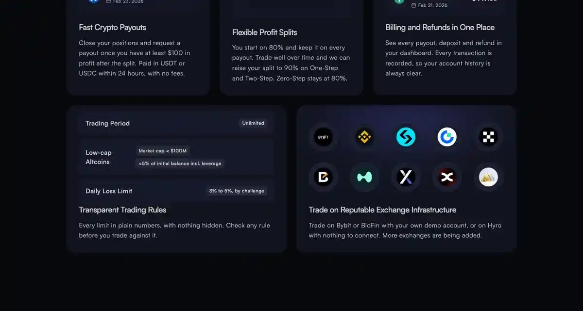 HyroTrader's Transparent Trading Rules panel listing unlimited trading period, low-cap altcoins under $100M market cap capped at under 5% of initial balance including leverage, and a daily loss limit of 3% to 5% by challenge
